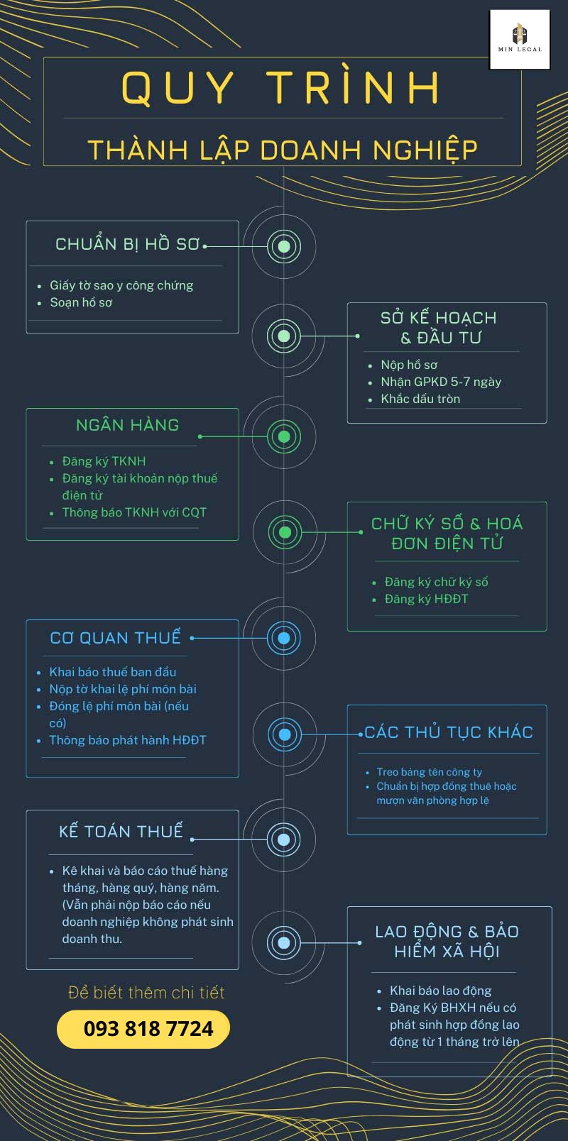 quy trình thành lập công ty tại hồ chí minh